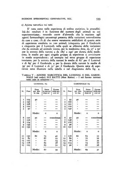 Archivio di psicologia, neurologia, psichiatria e psicoterapia