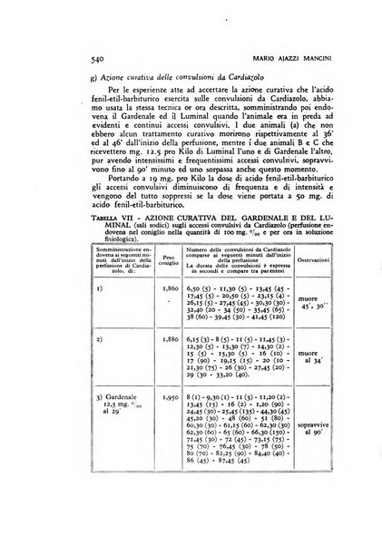 Archivio di psicologia, neurologia, psichiatria e psicoterapia