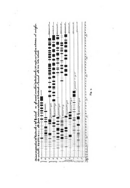 Archivio di psicologia, neurologia, psichiatria e psicoterapia