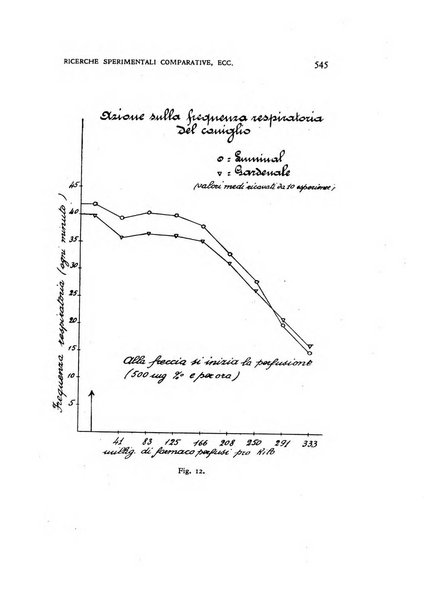 Archivio di psicologia, neurologia, psichiatria e psicoterapia