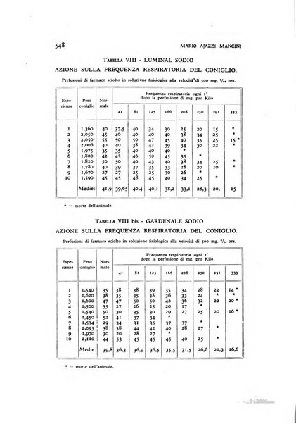 Archivio di psicologia, neurologia, psichiatria e psicoterapia