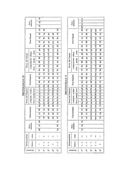 Archivio di psicologia, neurologia, psichiatria e psicoterapia