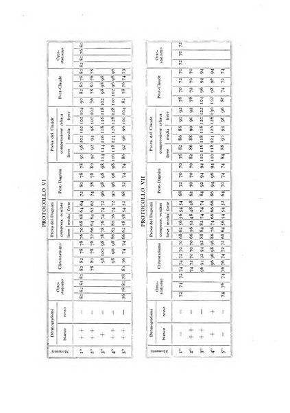 Archivio di psicologia, neurologia, psichiatria e psicoterapia