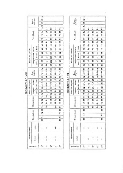 Archivio di psicologia, neurologia, psichiatria e psicoterapia