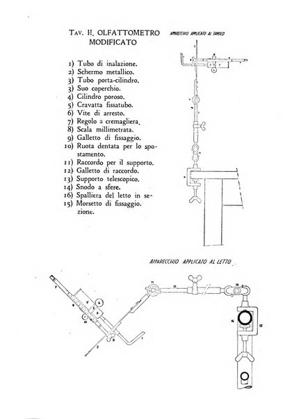 Archivio di psicologia, neurologia, psichiatria e psicoterapia