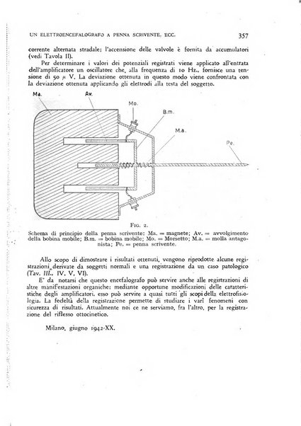 Archivio di psicologia, neurologia, psichiatria e psicoterapia