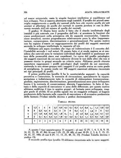 Archivio di psicologia, neurologia, psichiatria e psicoterapia