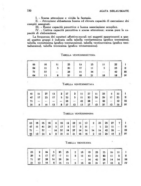 Archivio di psicologia, neurologia, psichiatria e psicoterapia