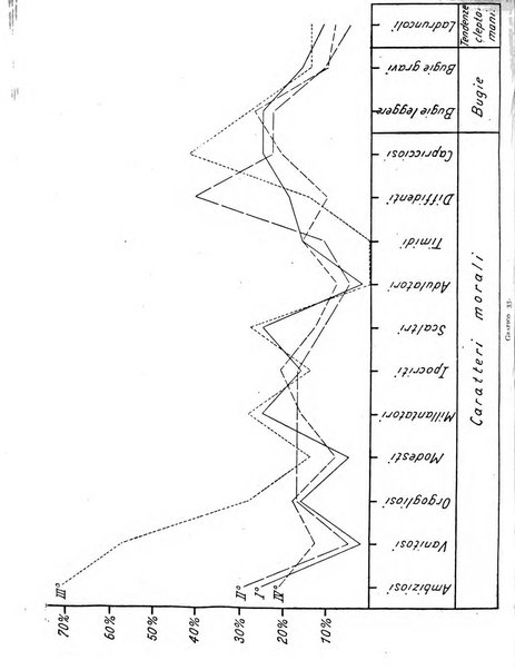 Archivio di psicologia, neurologia, psichiatria e psicoterapia