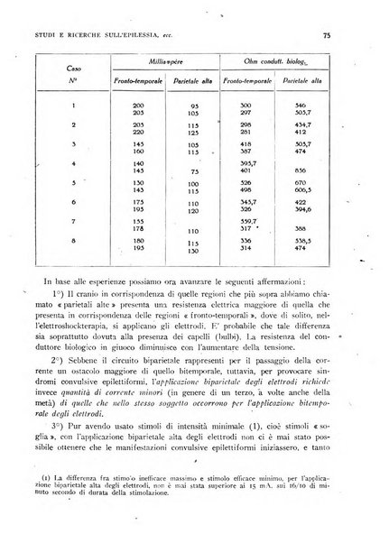 Archivio di psicologia, neurologia, psichiatria e psicoterapia