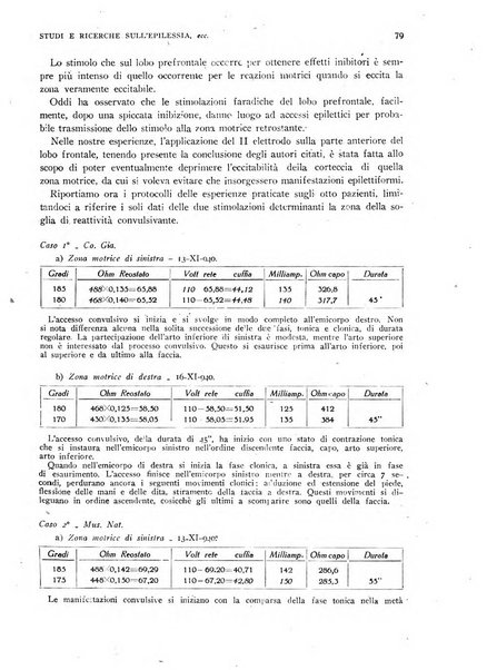 Archivio di psicologia, neurologia, psichiatria e psicoterapia