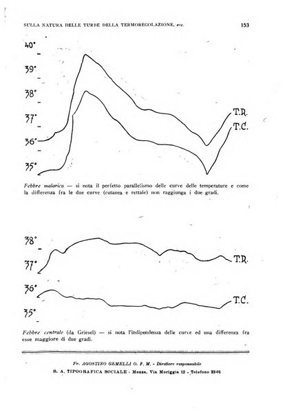 Archivio di psicologia, neurologia, psichiatria e psicoterapia