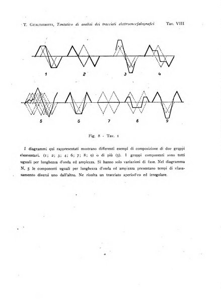 Archivio di psicologia, neurologia, psichiatria e psicoterapia