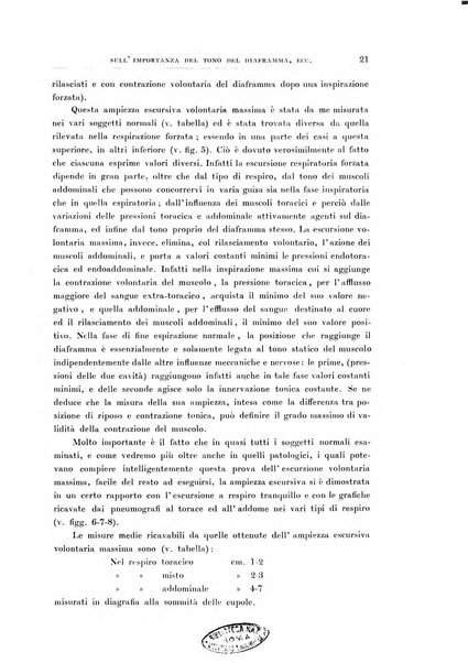 Archivio di radiologia