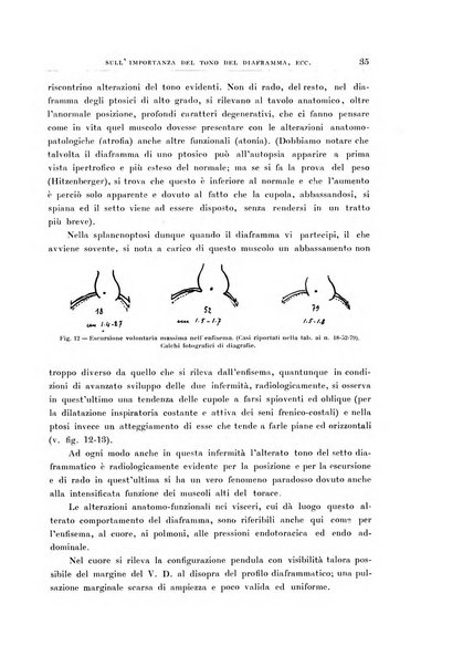 Archivio di radiologia