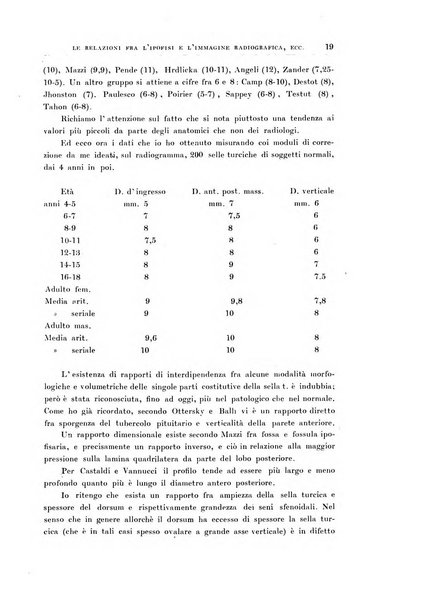 Archivio di radiologia