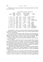 giornale/TO00176855/1935/v.2/00000292