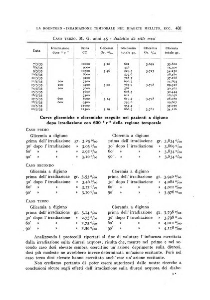 Archivio di radiologia