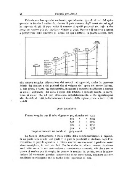 Archivio di radiologia