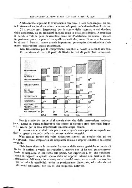 Archivio di radiologia