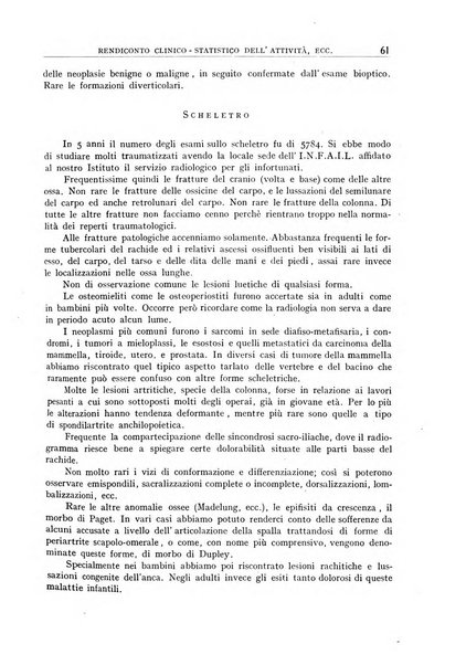 Archivio di radiologia