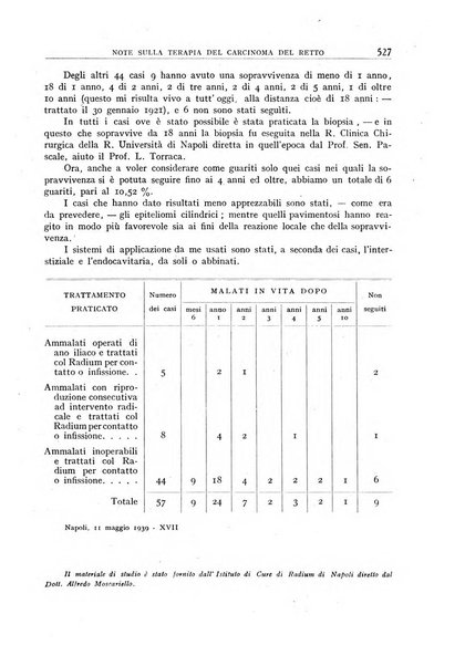 Archivio di radiologia