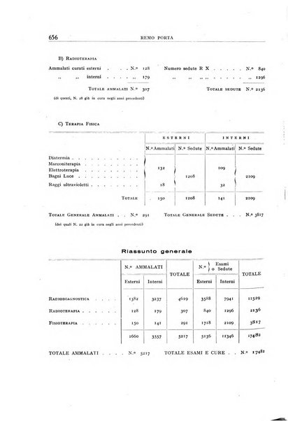 Archivio di radiologia