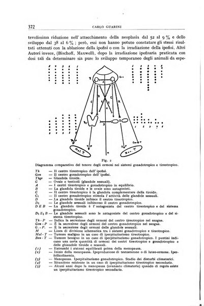 Archivio di radiologia