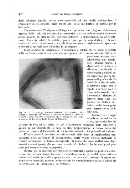 Archivio di radiologia