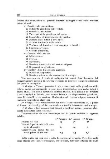 Archivio di radiologia