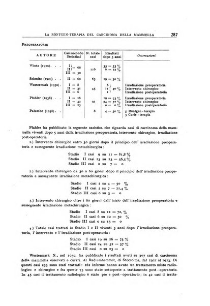 Archivio di radiologia