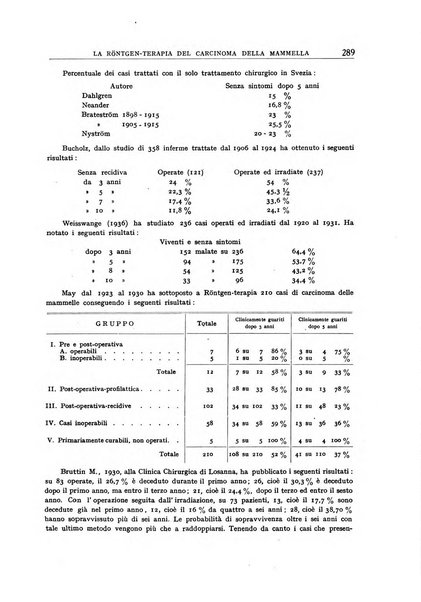 Archivio di radiologia