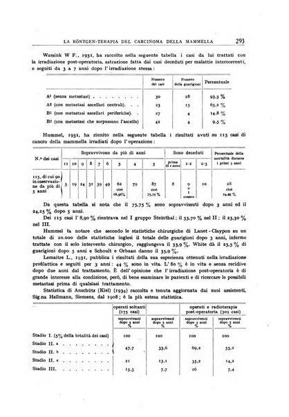 Archivio di radiologia