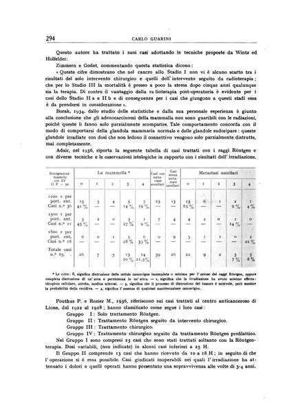 Archivio di radiologia