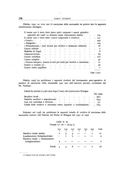 Archivio di radiologia