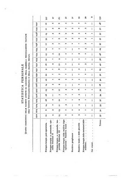 Archivio di radiologia