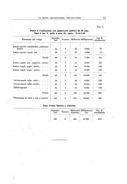 Archivio di radiologia