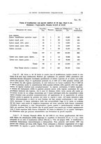 giornale/TO00176855/1942-1944/unico/00000021