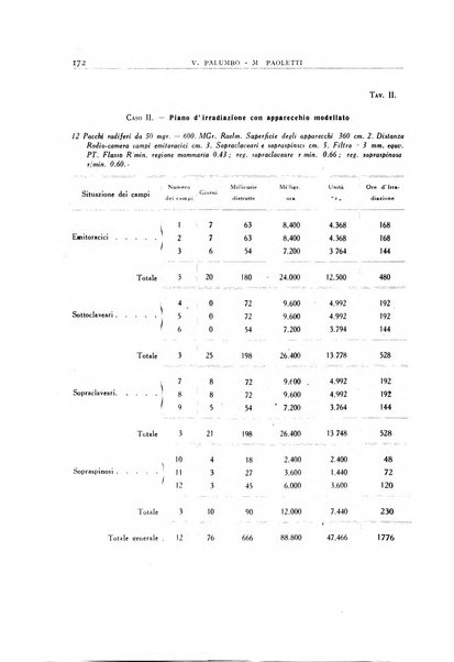 Archivio di radiologia