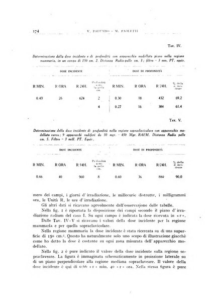 Archivio di radiologia