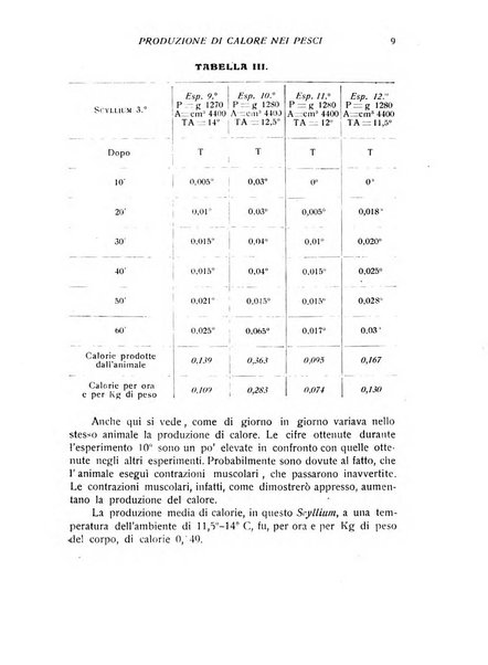 Archivio di scienze biologiche