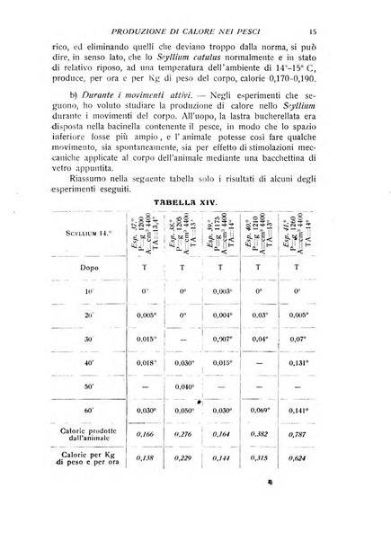 Archivio di scienze biologiche