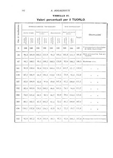 Archivio di scienze biologiche