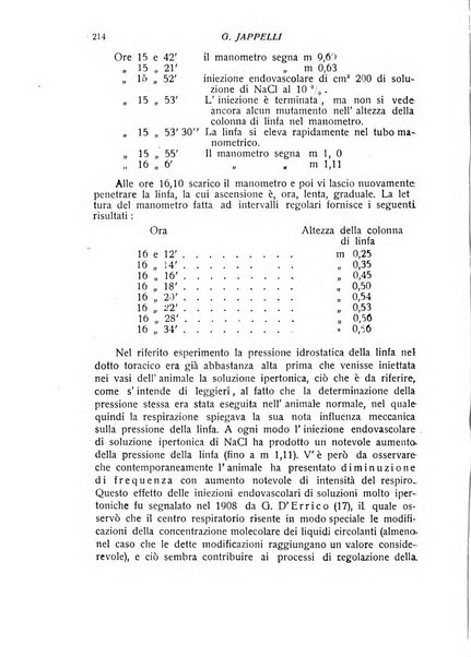 Archivio di scienze biologiche