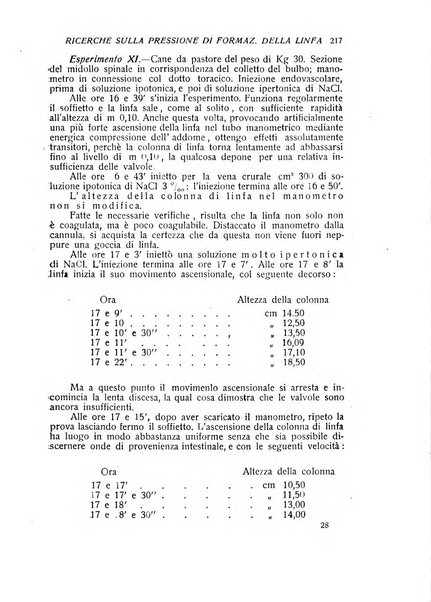 Archivio di scienze biologiche