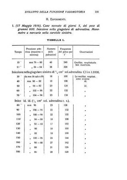 Archivio di scienze biologiche