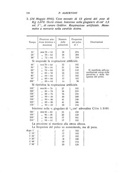 Archivio di scienze biologiche