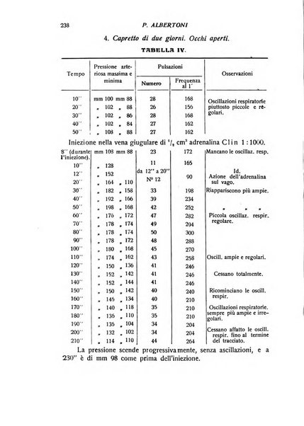 Archivio di scienze biologiche