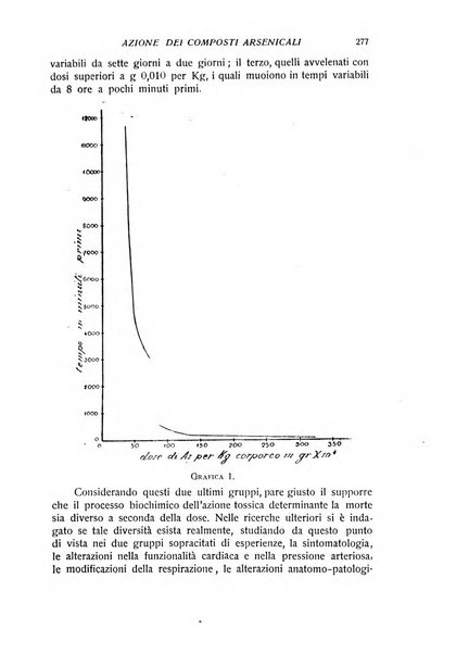 Archivio di scienze biologiche