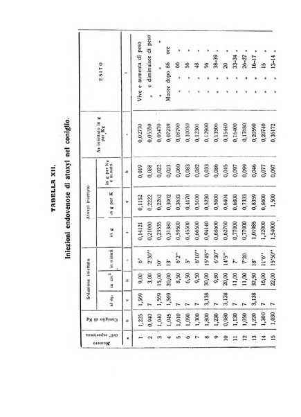 Archivio di scienze biologiche